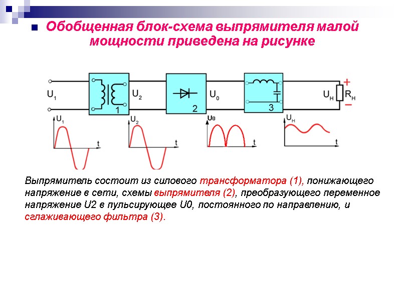 Обобщенная блок-схема выпрямителя малой мощности приведена на рисунке  Выпрямитель состоит из силового трансформатора